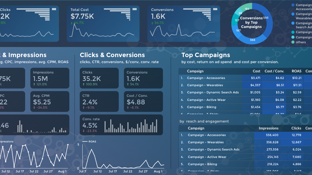 How To Filter Internal Traffic In Google Analytics